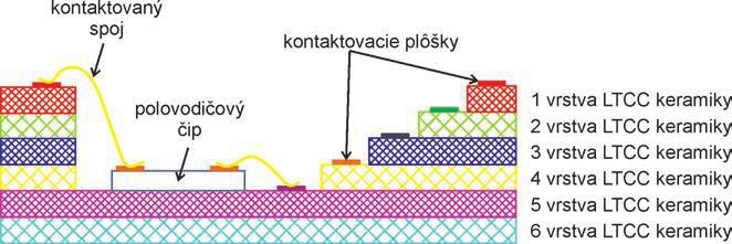 Systém HYDE pre návrh hybridných obvodov a LTCC štruktúr 4.jpg